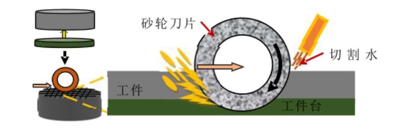 全自動(dòng)精密劃片機(jī)工作原理
