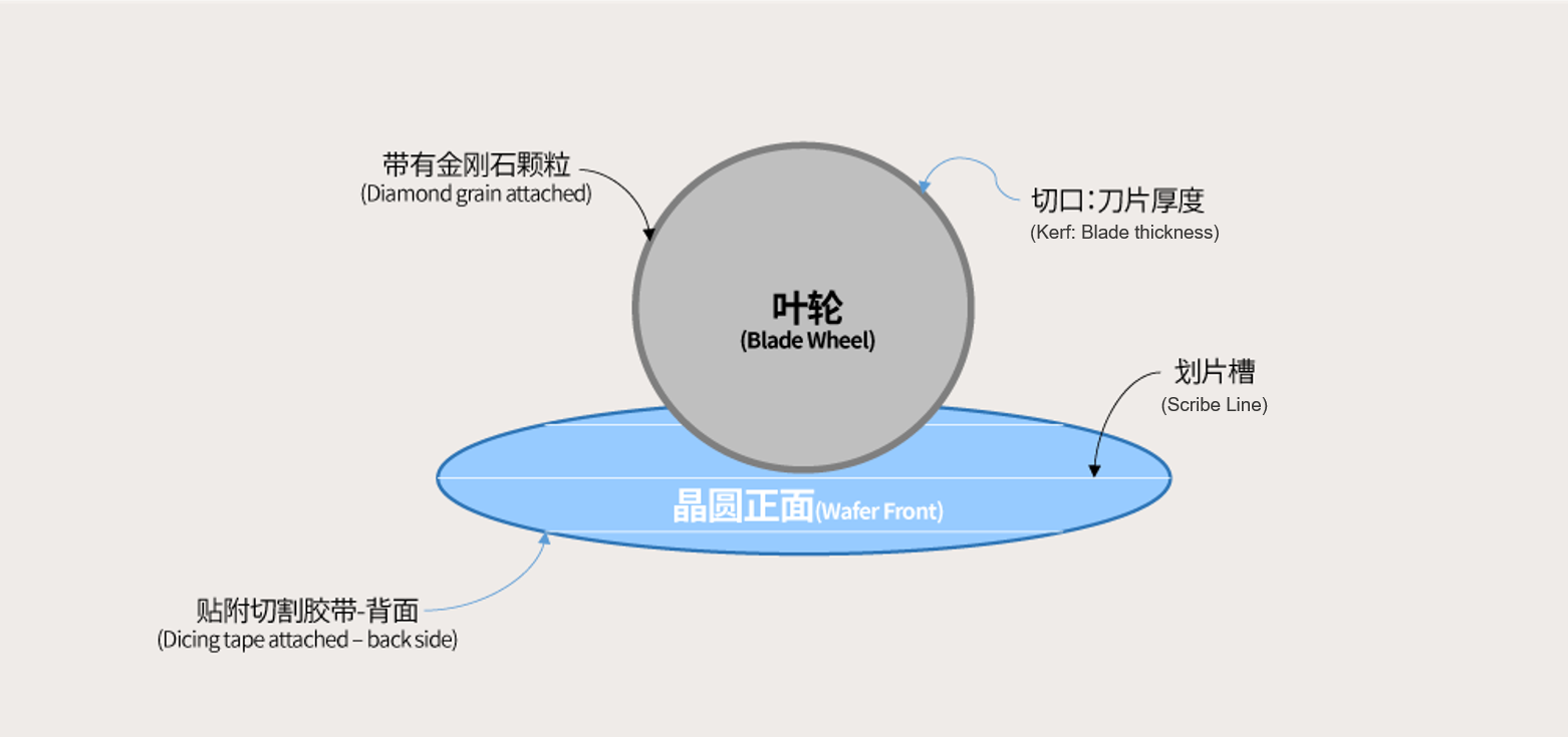 博捷芯砂輪劃片機(jī)在光通訊行業(yè)中精密切割及注意事項